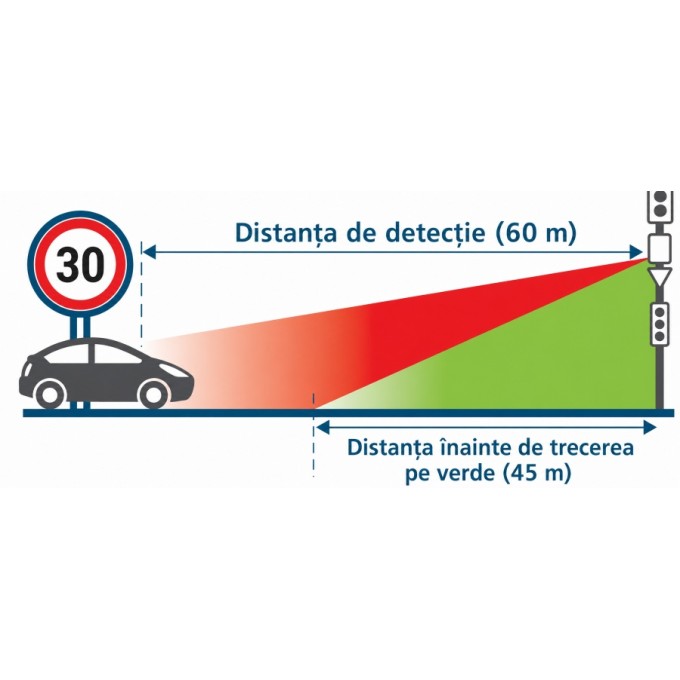Semafor inteligent verde recompensa Semafor inteligent verde recompensa